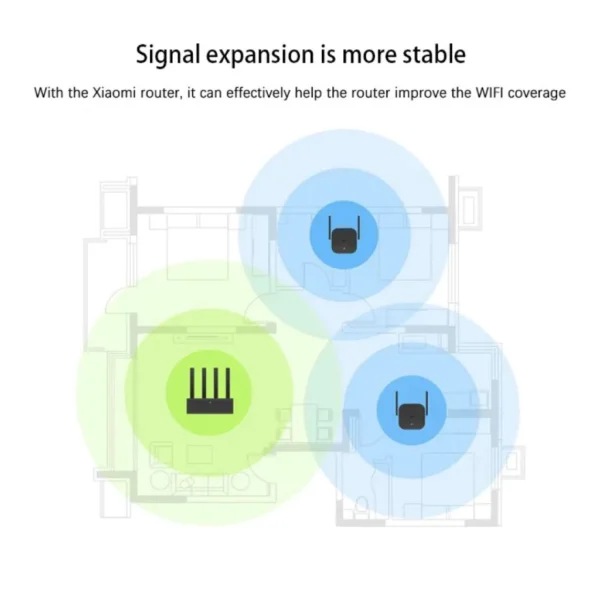 Xiaomi WiFi Range Extender Pro | 2 Eksternal Antena | Kecepatan Hingga 300Mbps | Garansi Resmi - Image 2