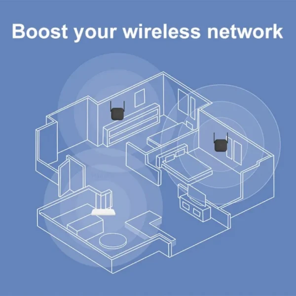 Xiaomi WiFi Range Extender Pro | 2 Eksternal Antena | Kecepatan Hingga 300Mbps | Garansi Resmi - Image 6